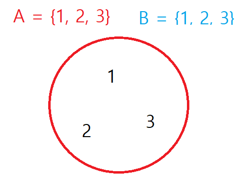 공집합(Equal Sets)