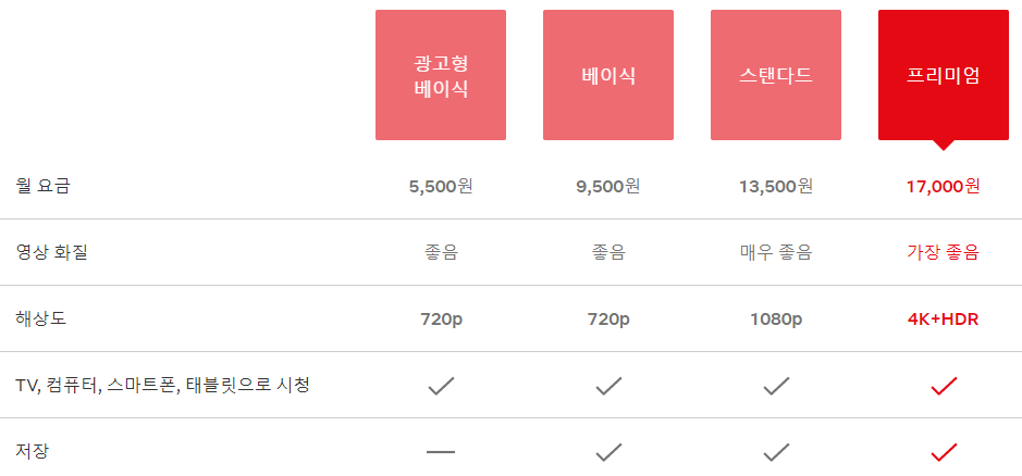 넷플릭스 멤버쉽