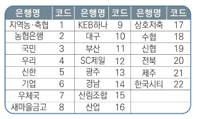 ARS 신청방법