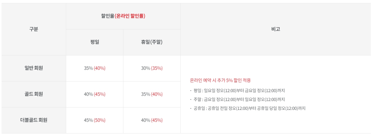 롯데렌터카 회원 등급별 할인율 혜택