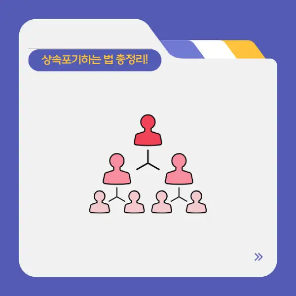 상속포기하는 법