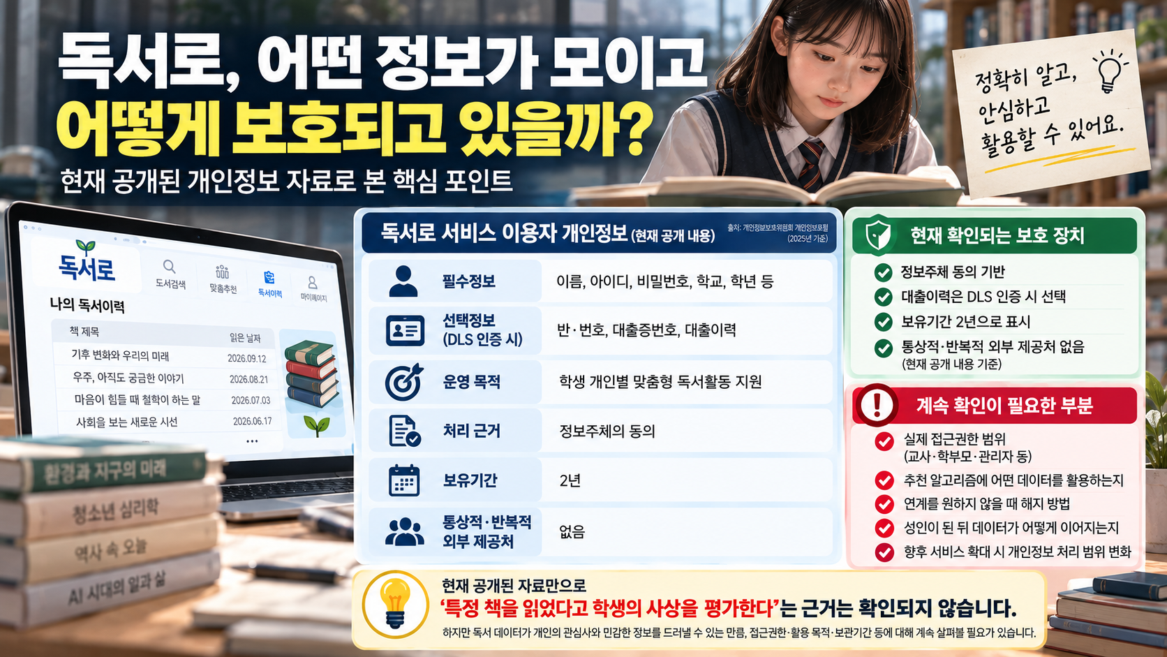- 독서로 개인정보의 동의 기반 처리 대출이력 선택정보 2년 보유기간 외부 제공 여부를 정리한 이미지