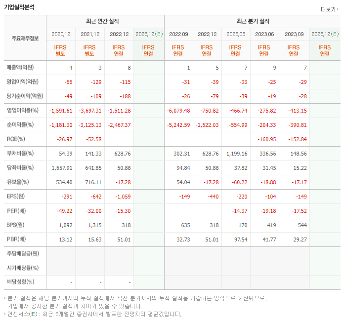 싸이토젠_실적자료