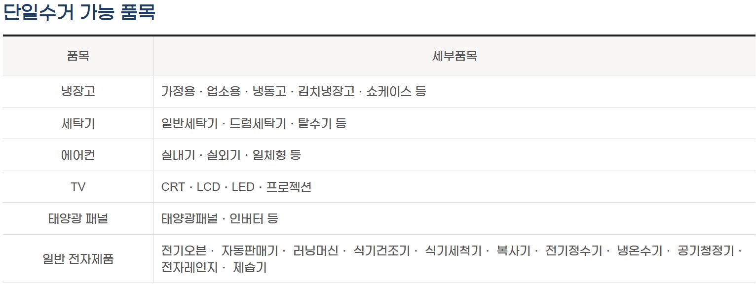 단일수거 가능 품목