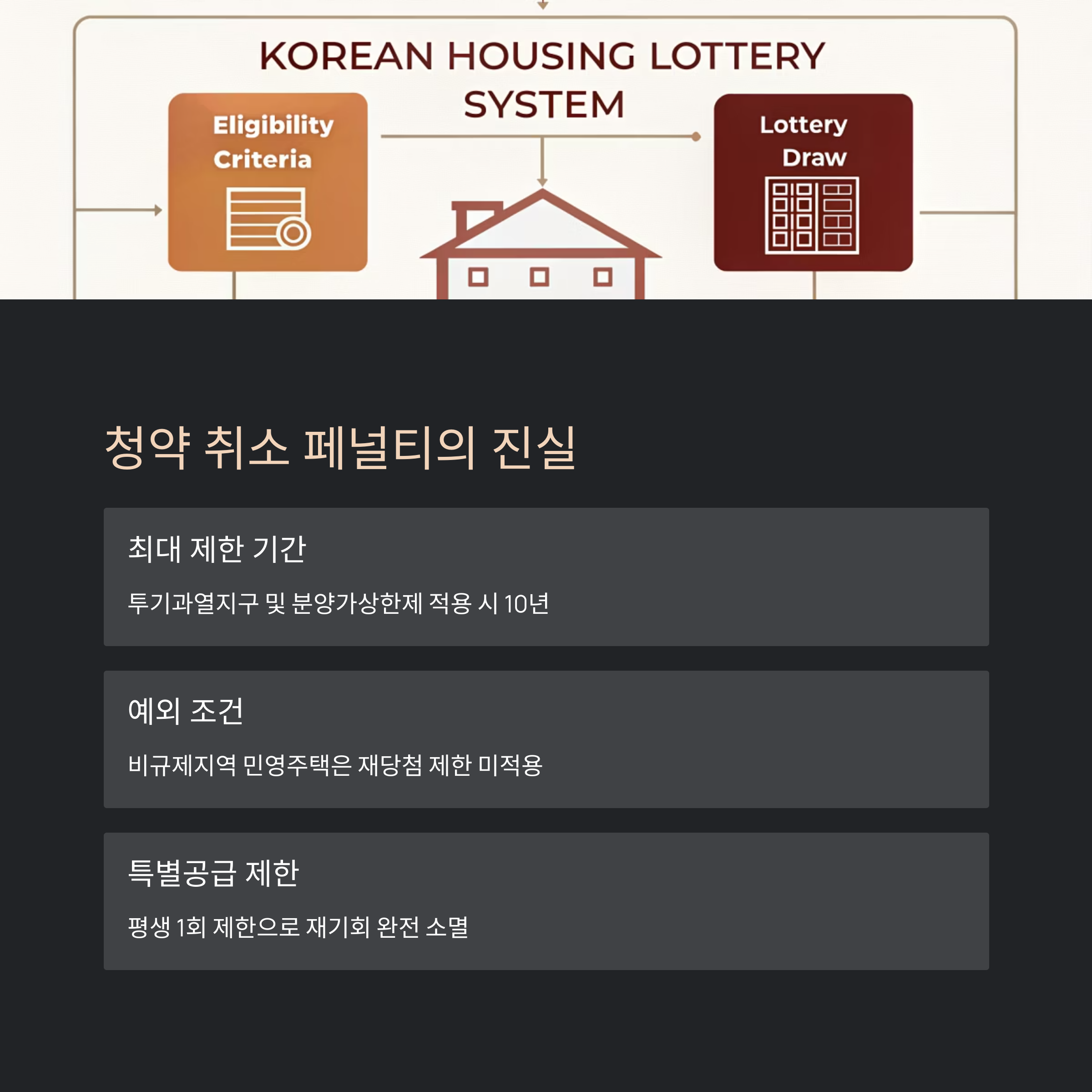 청약 취소