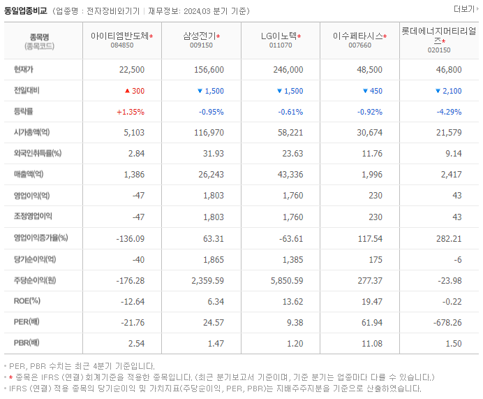 아이티엠반도체_동종업비교자료