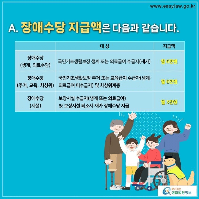 장애수당 지급액2