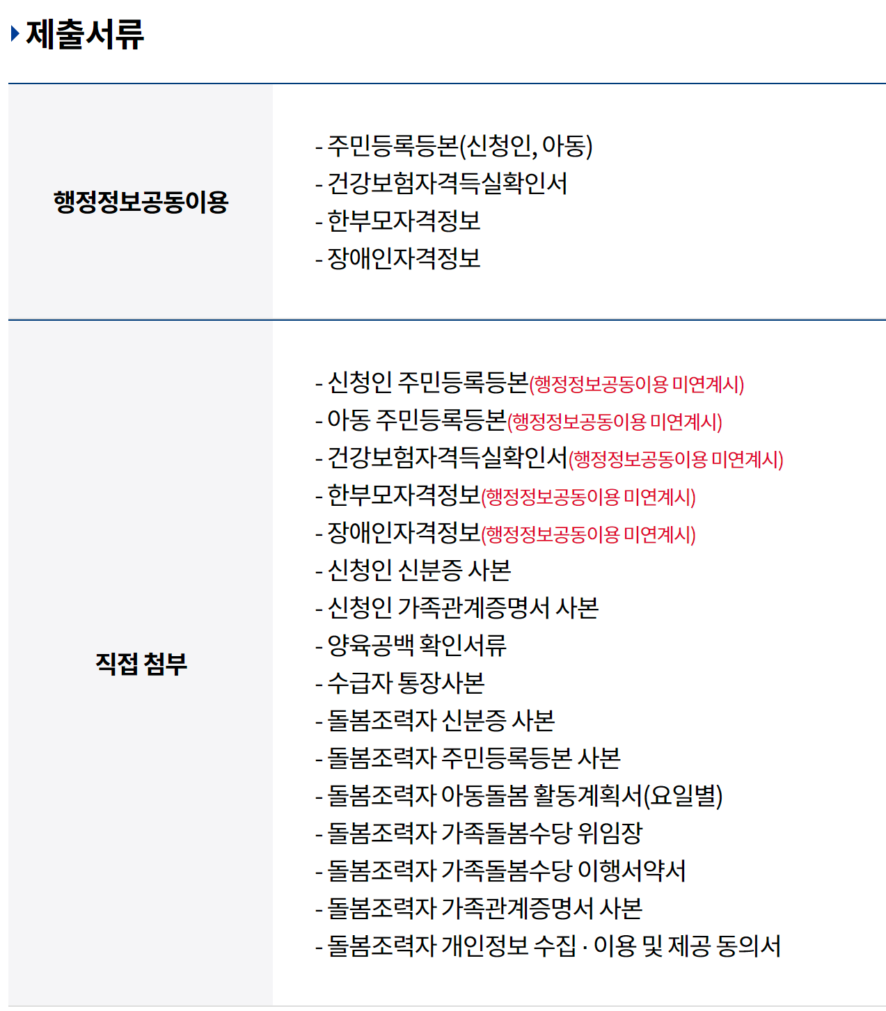 경기도 가족돌봄수당