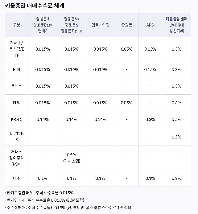 키움증권-수수료