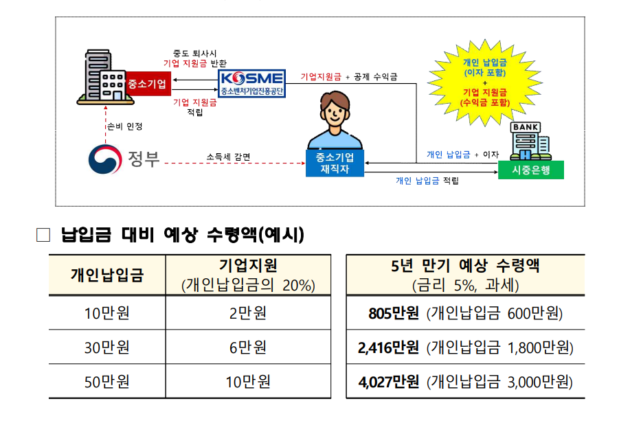 '대박 적금' 나왔다..'중소기업 재직자 저축