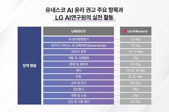 유네스코AI윤리권고