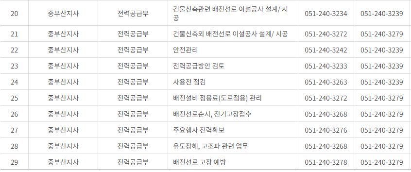 한국전력공사 부산&middot;울산광역시 사업소 고객센터 전화번호 (한전 콜센터 연락처)