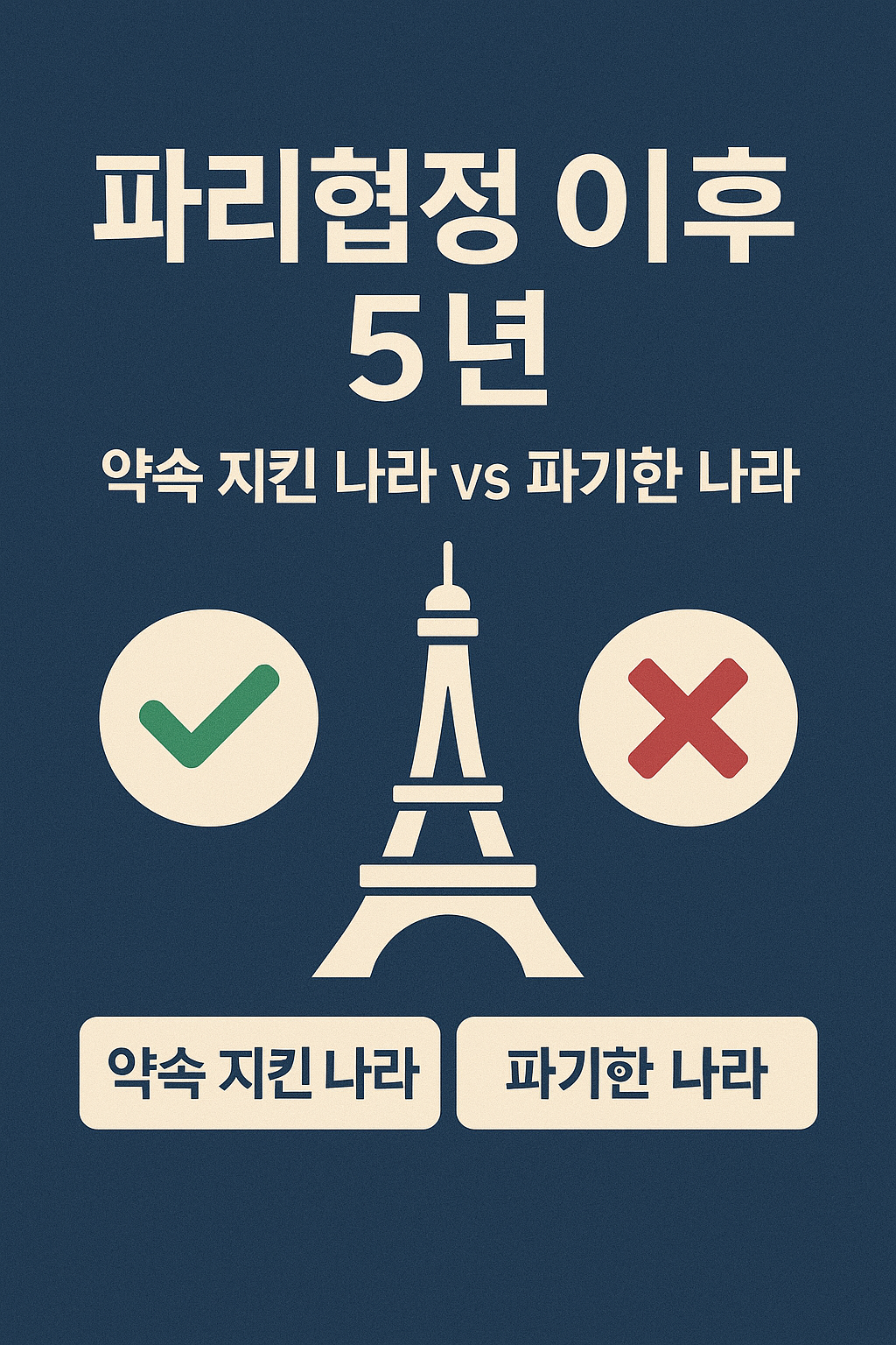 파리협정 약속 이행