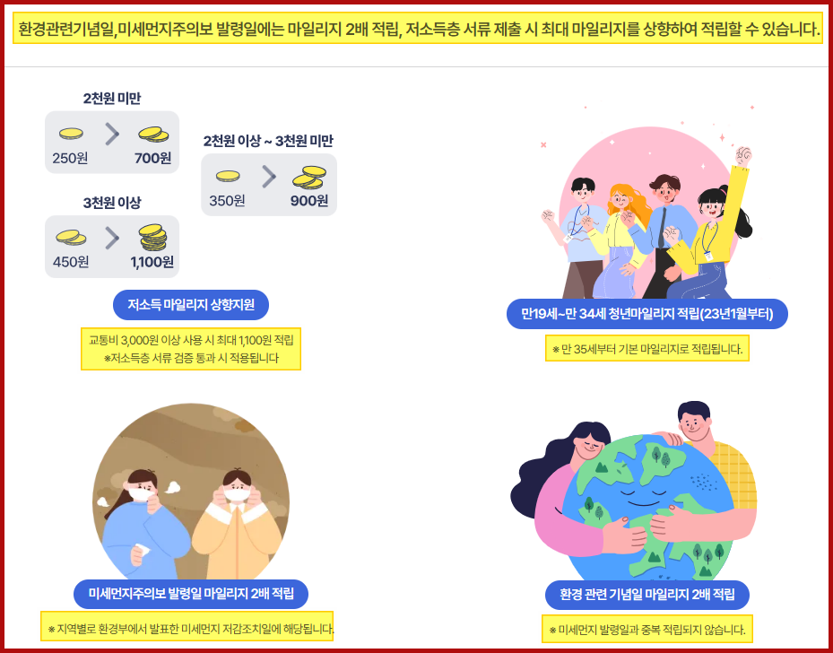 마일리지 추가적립