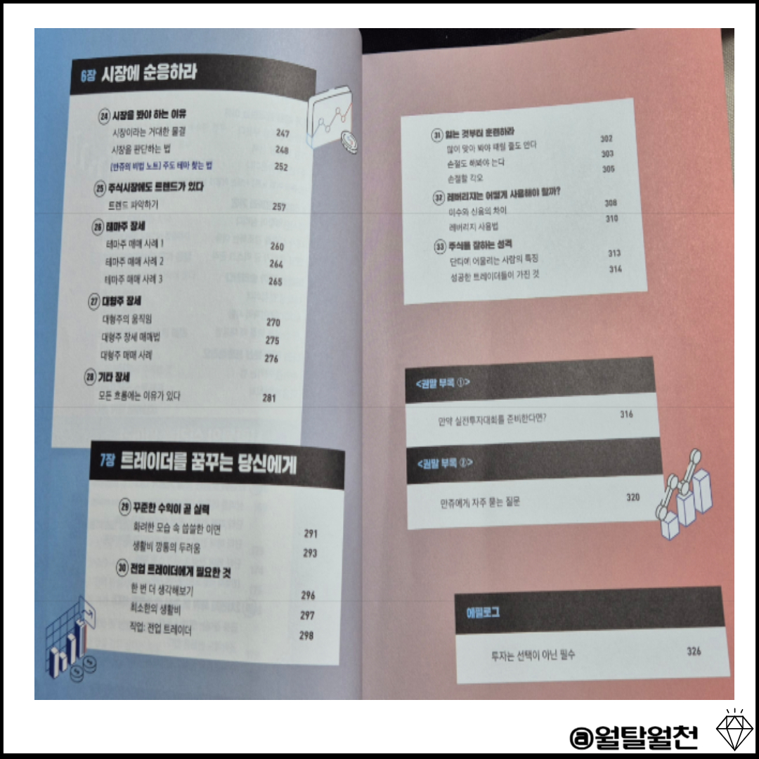 원칙으로 수익내는 단타의 기술