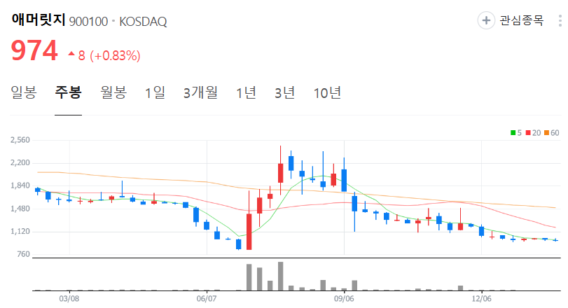 애머릿지-주가-주봉
