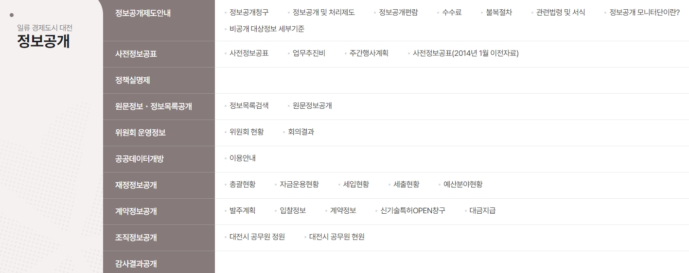 시청 사업 및 예산 내역을 투명하게 확인하는 정보공개 화면