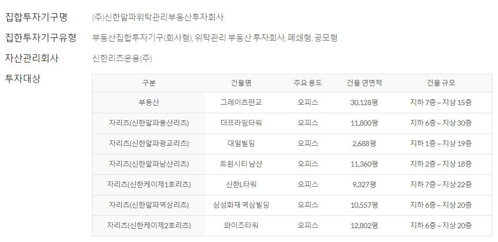 신한알파리츠-사업요약