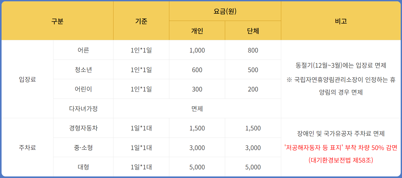 유명산 등산코스