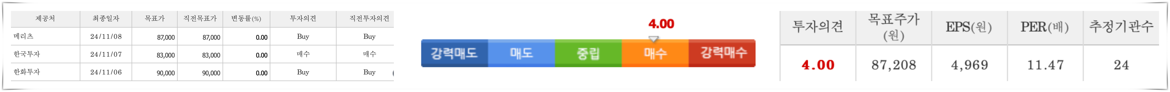 삼성전자 목표주가