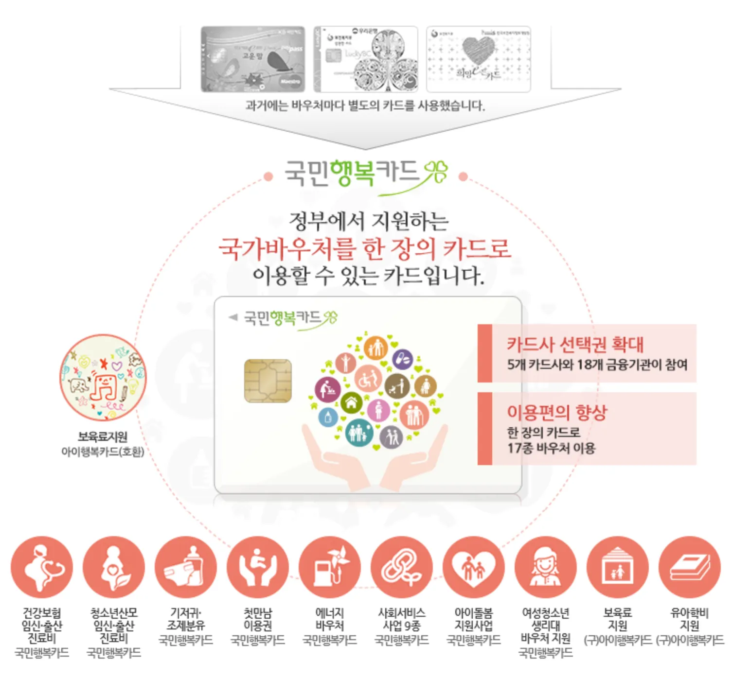 첫만남이용권 지급일 쿠팡 관련 이미지