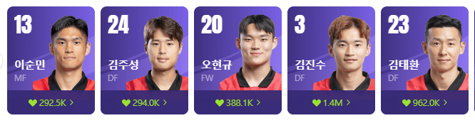 대한민국 축구대표 선수명단