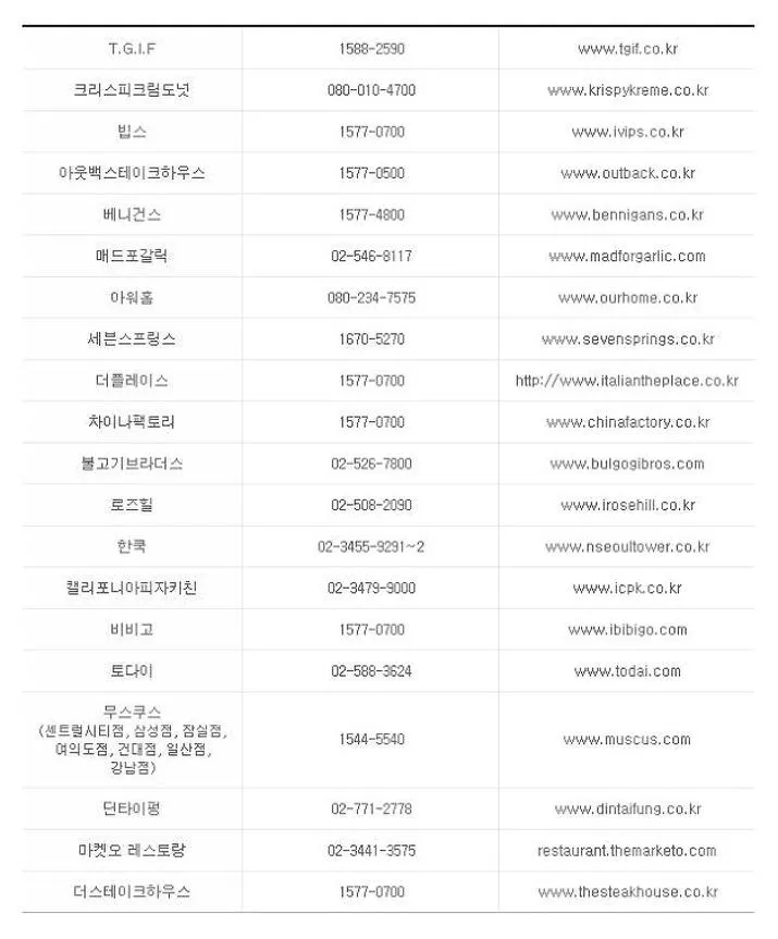 롯데상품권 사용처
