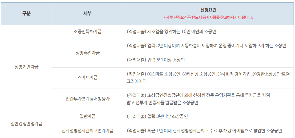 소상공인 정책자금