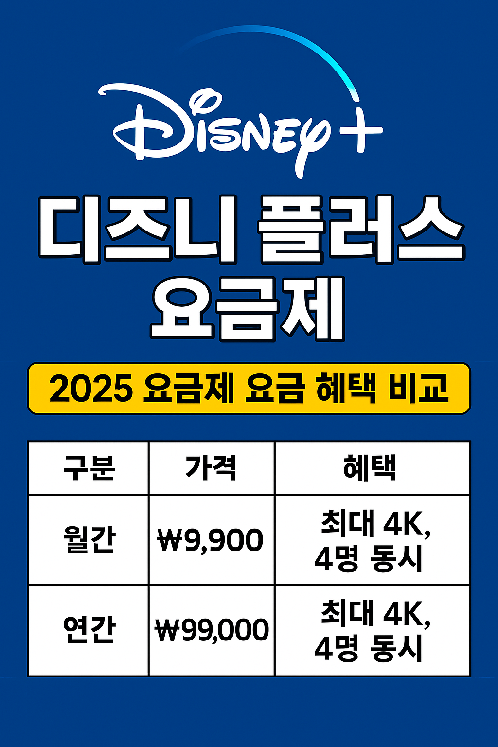 디즈니플러스 요금제