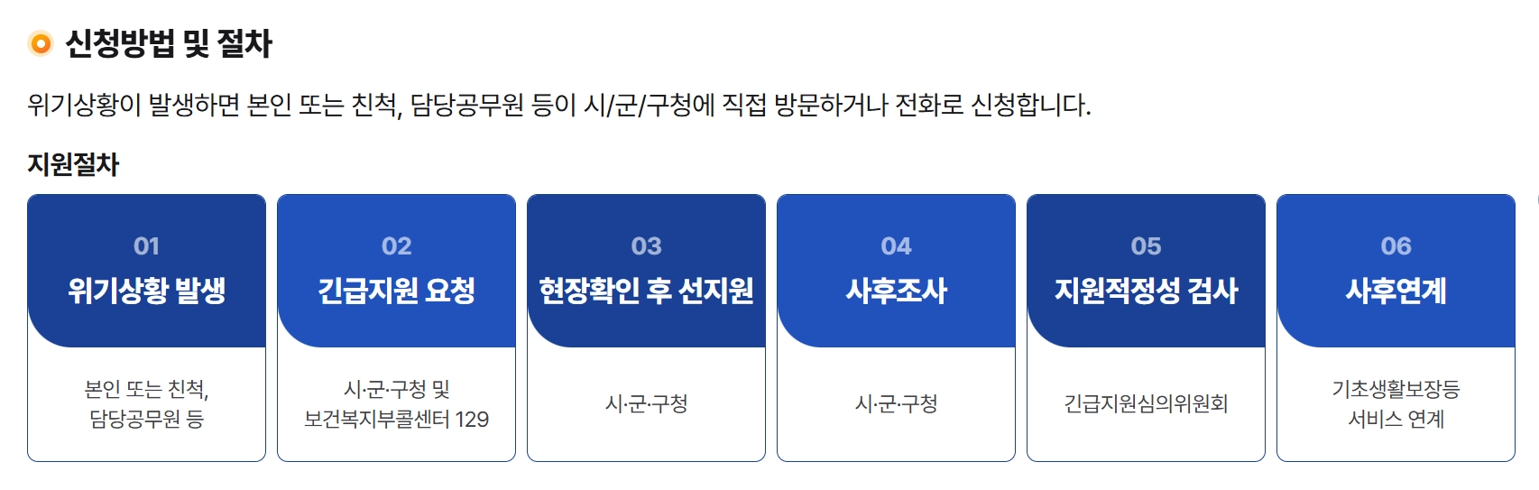 긴급복지주거지원신청방법