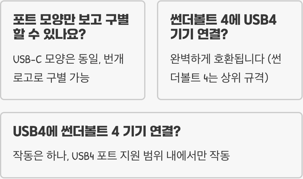 썬더볼트 4 vs USB4&amp;#44; 이름은 비슷한데 무엇이 다른가?