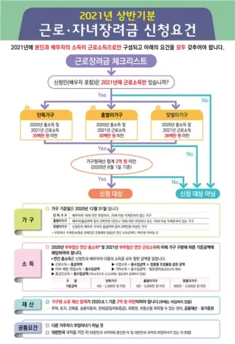 근로장려금 신청 자격 가구구성 지급일 필요서류_18