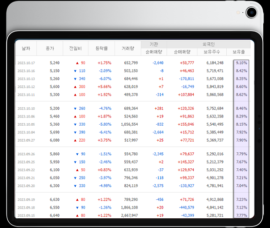 이엔플러스 매수세