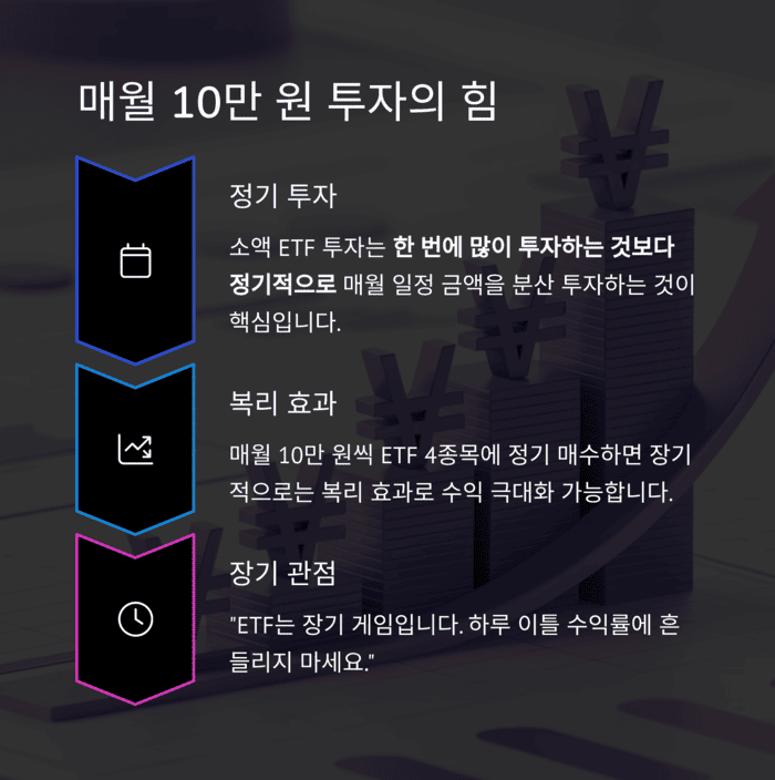 개인금융
