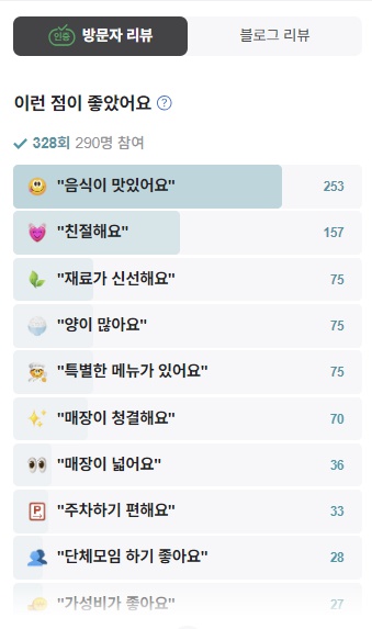 흰돌감자탕 본점 방문자리뷰