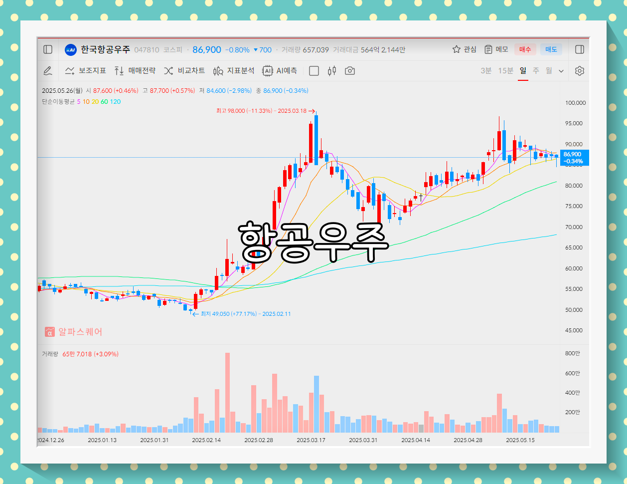 한국항공우주 배당금