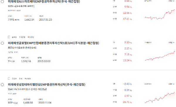 EMP ETF 수익률