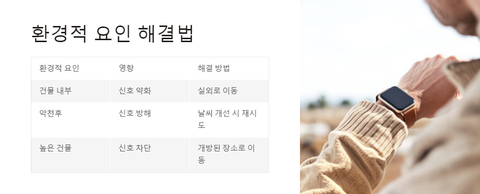 위치설정