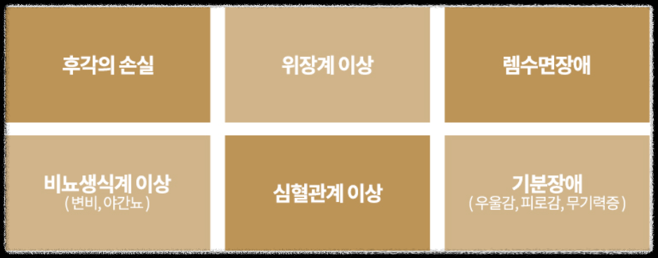 비운동성 전조 증상