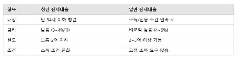 2025년 기준 카카오뱅크 전세대출 꿀팁 총정리