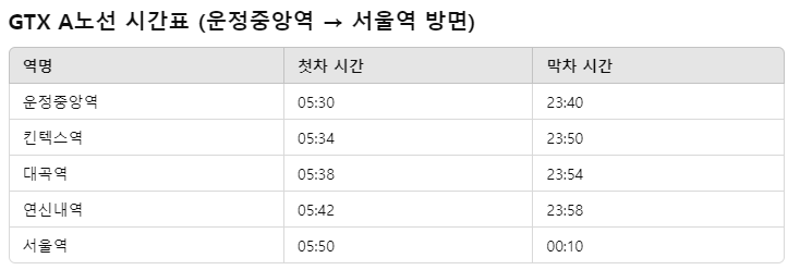 gtx a 노선 시간표 (운정역-서울역 방면)