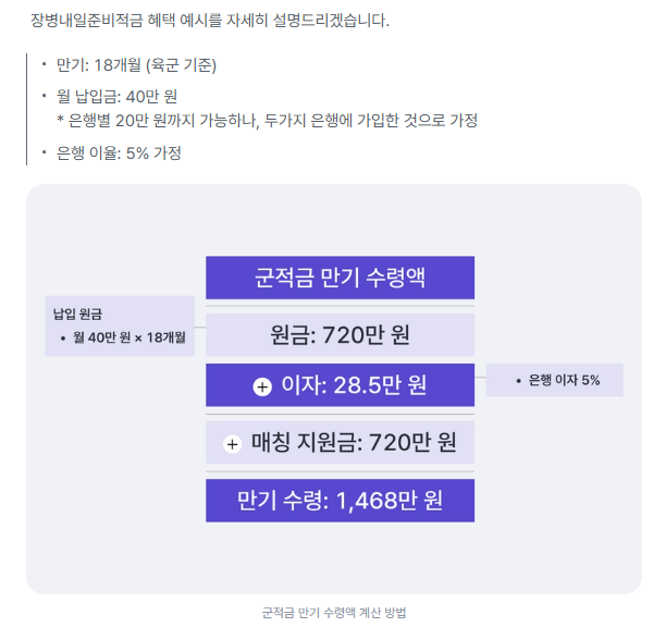 2025년 적금 추천