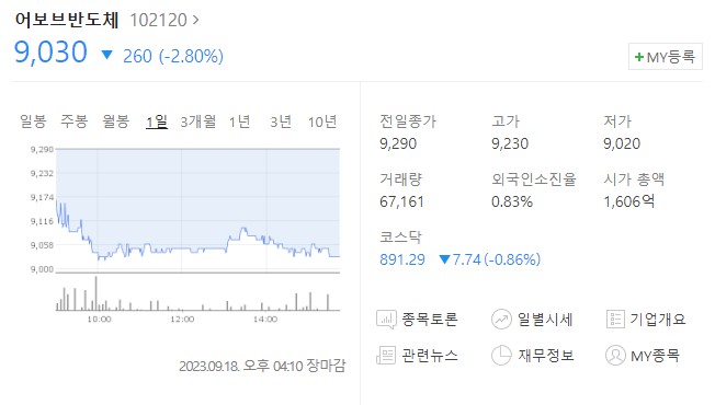 어보브반도체 주가