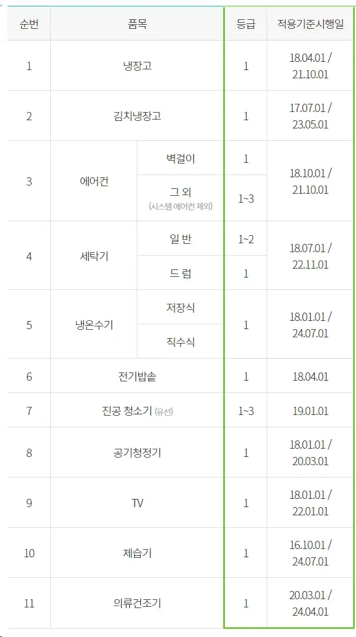 에너지효율-1등급-환급-신청-기간-가전-품목-사이트
