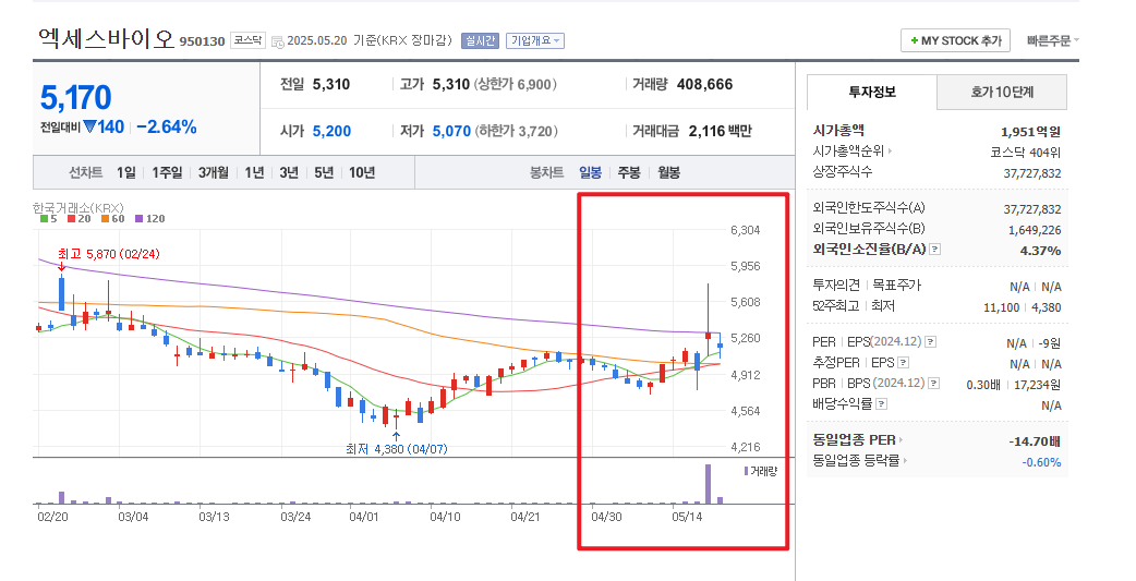 니파바이러스 관련주