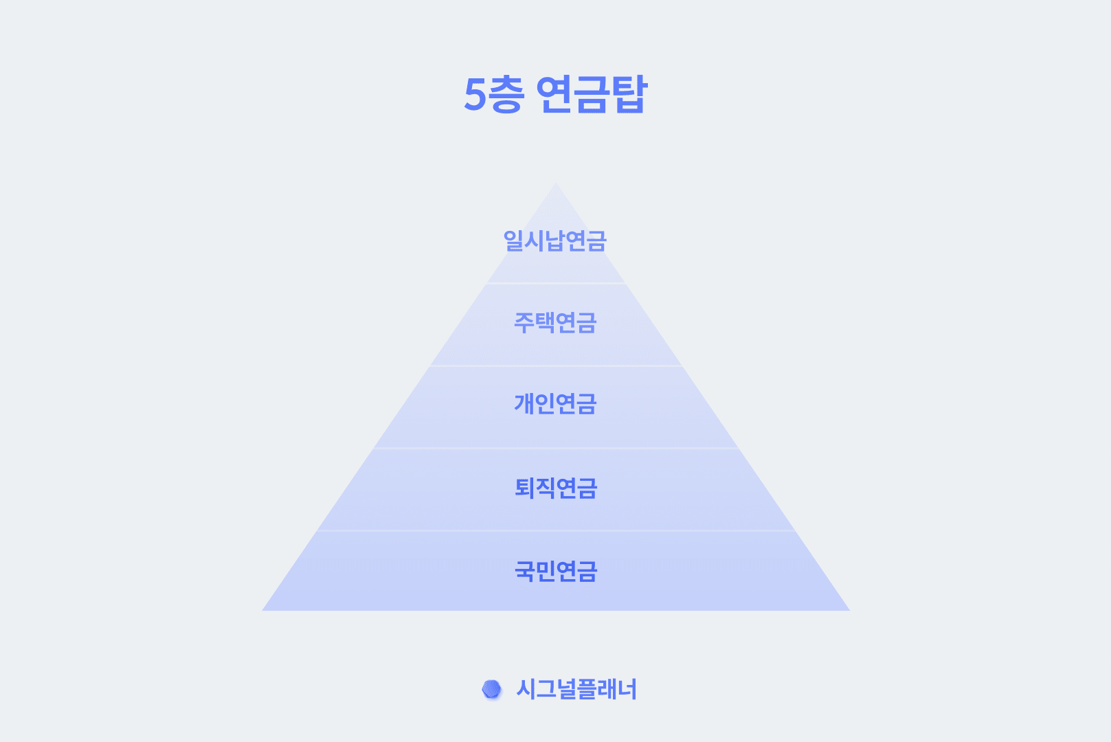 연금 상품