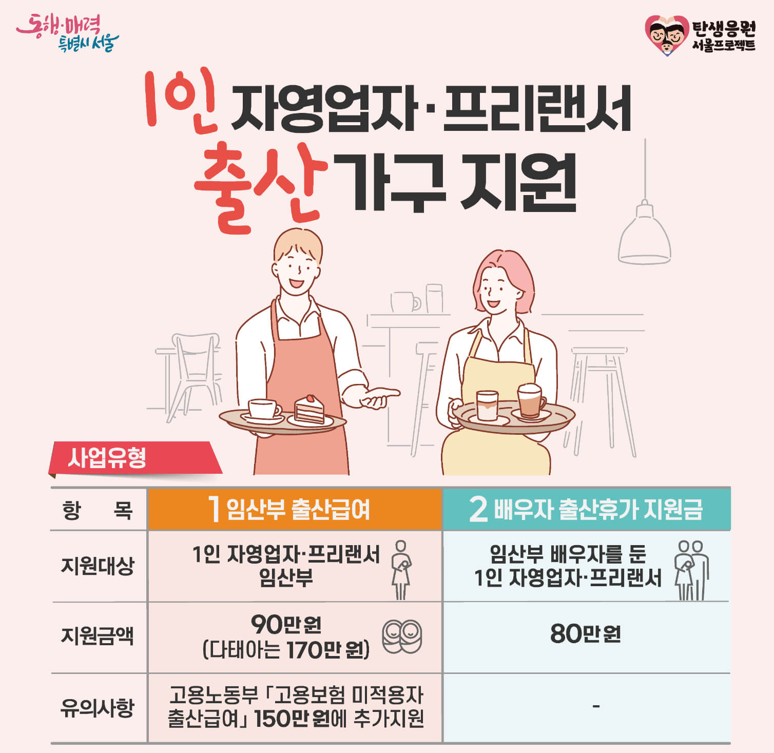 서울 출산급여 지원