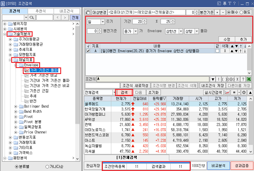 엔벨로프 상한선 돌파