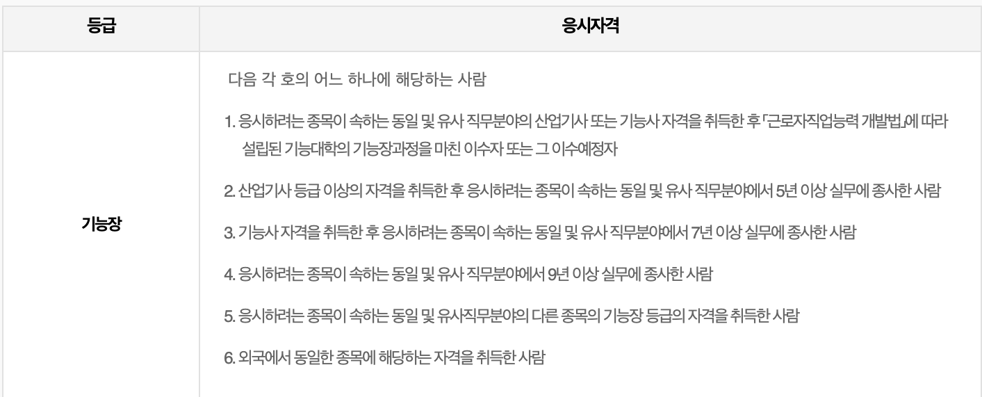 기능장 응시자격보기