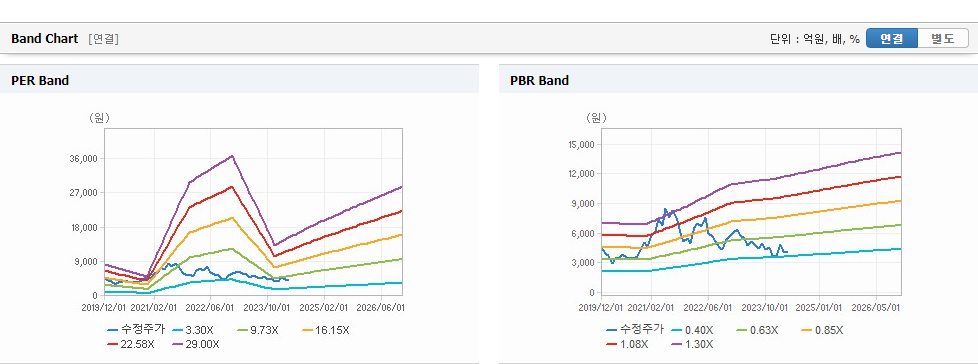 팬오션